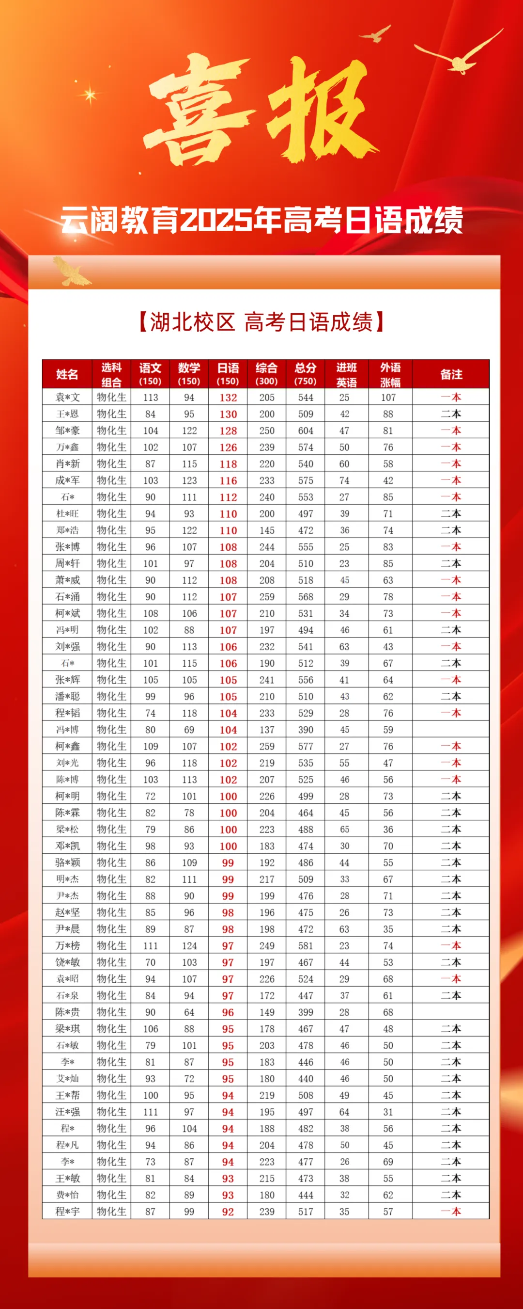 2026年高考日语试卷综合难度详细分析-第22张图片-四季读书网