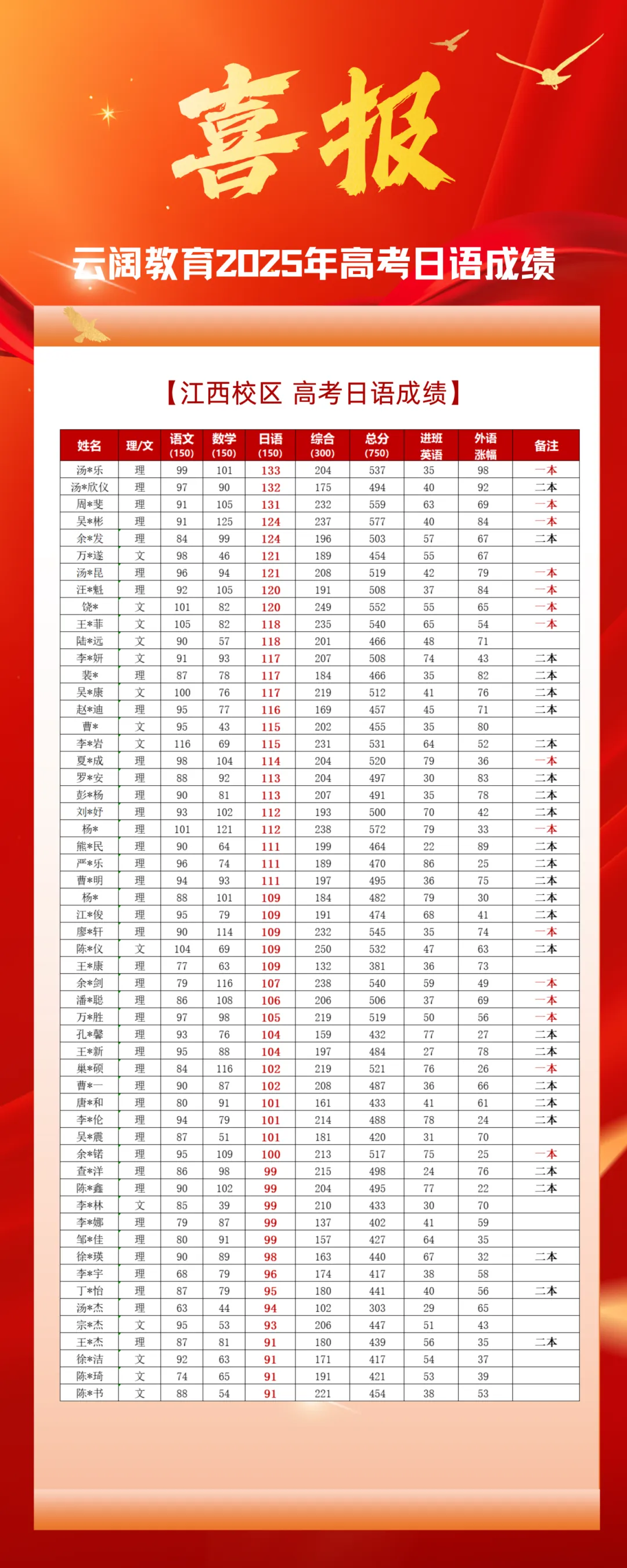 2026年高考日语试卷综合难度详细分析-第23张图片-四季读书网