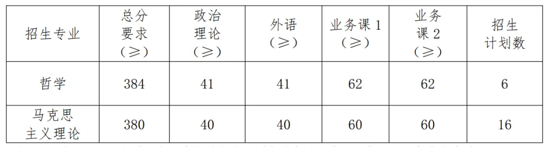 真题择校|南京农业大学27马理论考研分析:内含真题/参考书目/命题特点/择校建议-第5张图片-四季读书网 真题择校|南京农业大学27马理论考研分析:内含真题/参考书目/命题特点/择校建议-第5张图片-四季读书网