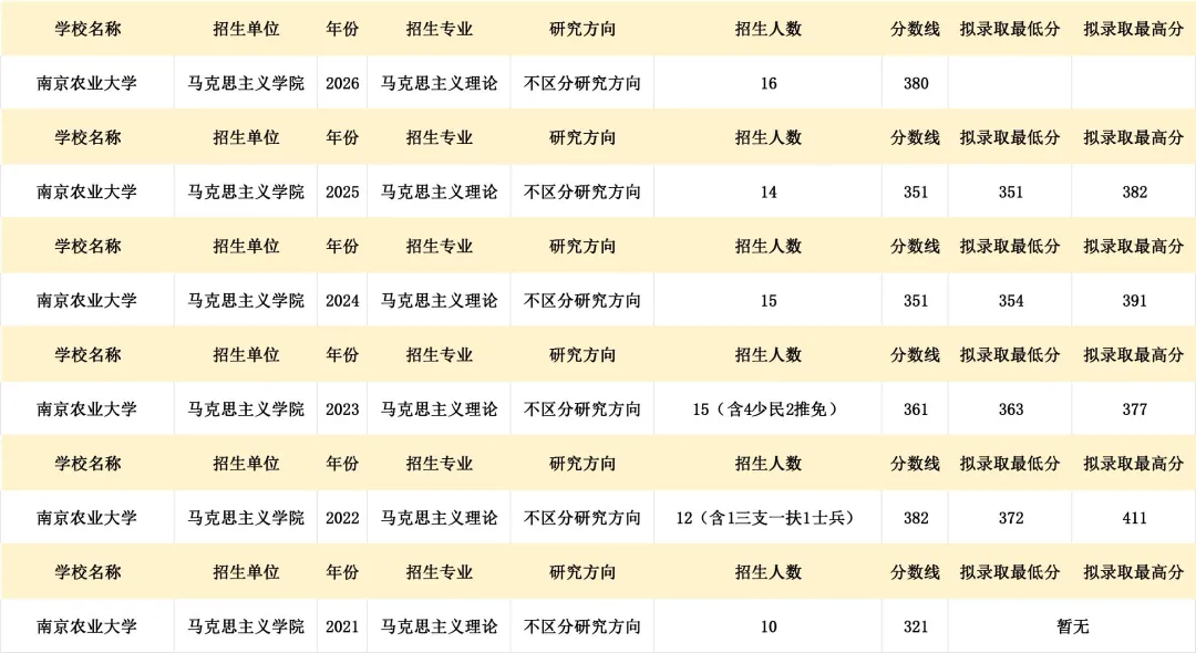 真题择校|南京农业大学27马理论考研分析:内含真题/参考书目/命题特点/择校建议-第6张图片-四季读书网 真题择校|南京农业大学27马理论考研分析:内含真题/参考书目/命题特点/择校建议-第6张图片-四季读书网