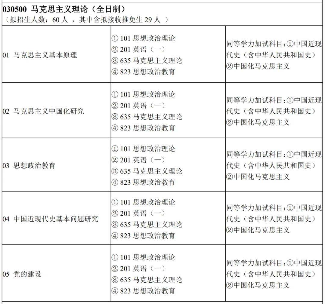 真题择校|西南交通大学27马理论考研分析:内含真题/参考书目/命题特点/择校建议-第5张图片-四季读书网 真题择校|西南交通大学27马理论考研分析:内含真题/参考书目/命题特点/择校建议-第5张图片-四季读书网