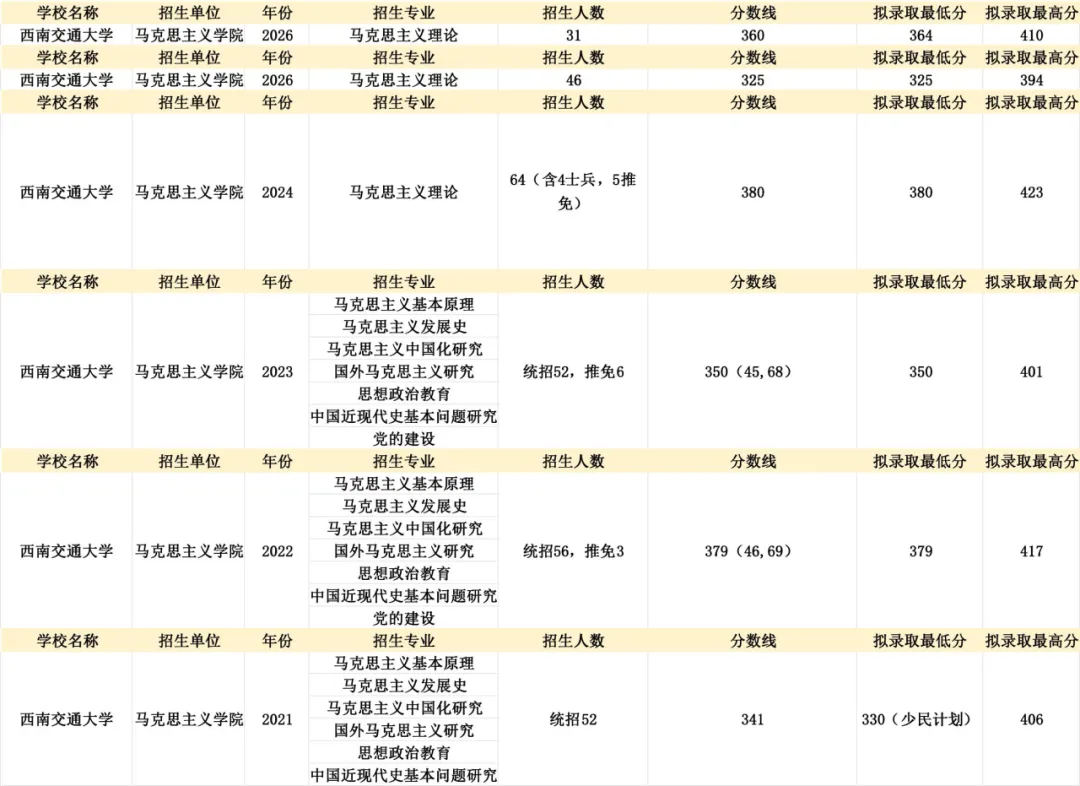 真题择校|西南交通大学27马理论考研分析:内含真题/参考书目/命题特点/择校建议-第6张图片-四季读书网 真题择校|西南交通大学27马理论考研分析:内含真题/参考书目/命题特点/择校建议-第6张图片-四季读书网