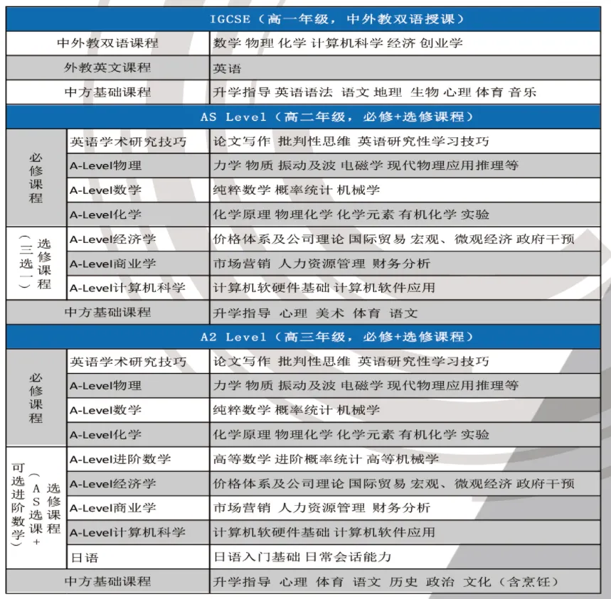 中考择校 | 金中剑桥招生Q&A:近5年录取线、两个校区招生名额、分班、费用、课程设置、学校管理、毕业生录取情况等.-第2张图片-四季读书网 中考择校 | 金中剑桥招生Q&A:近5年录取线、两个校区招生名额、分班、费用、课程设置、学校管理、毕业生录取情况等.-第2张图片-四季读书网