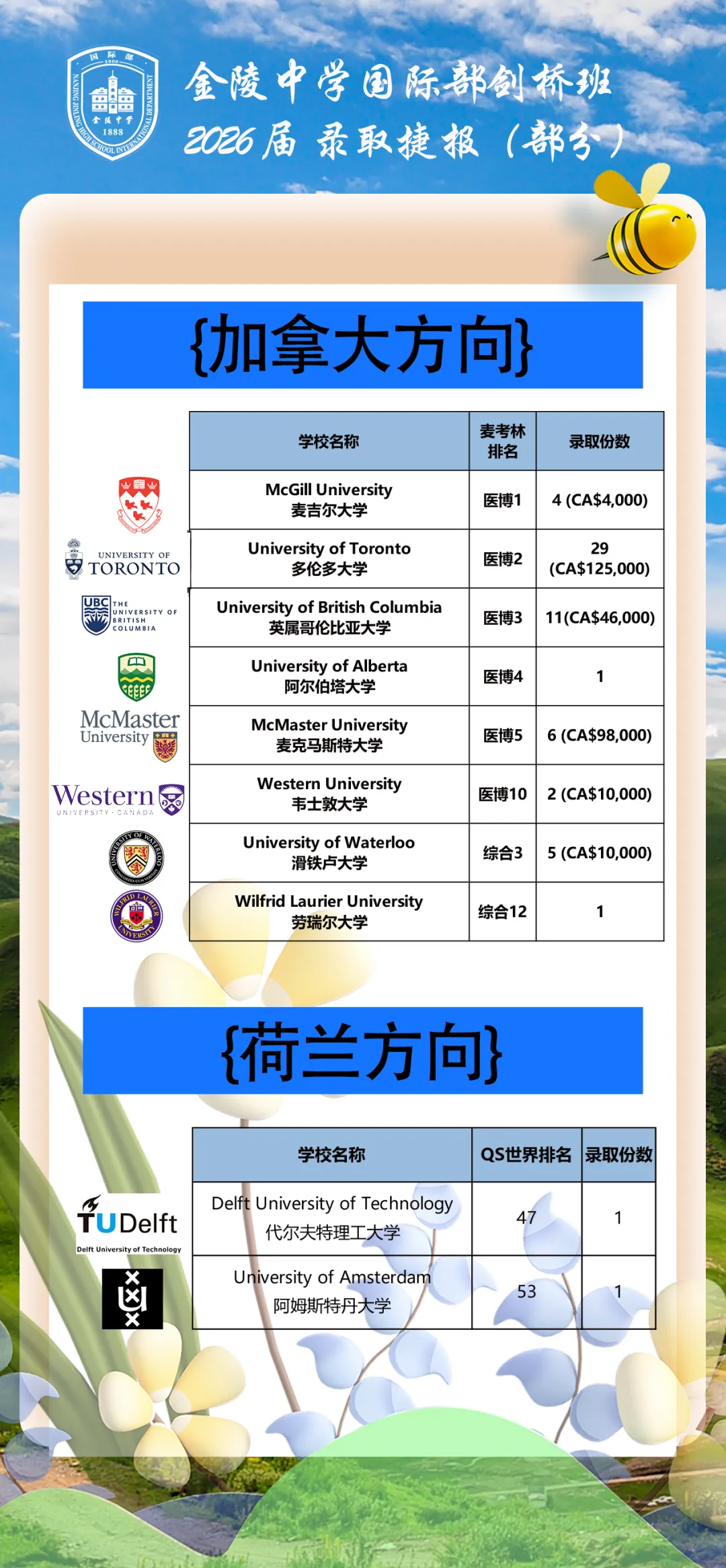 中考择校 | 金中剑桥招生Q&A:近5年录取线、两个校区招生名额、分班、费用、课程设置、学校管理、毕业生录取情况等.-第5张图片-四季读书网 中考择校 | 金中剑桥招生Q&A:近5年录取线、两个校区招生名额、分班、费用、课程设置、学校管理、毕业生录取情况等.-第5张图片-四季读书网