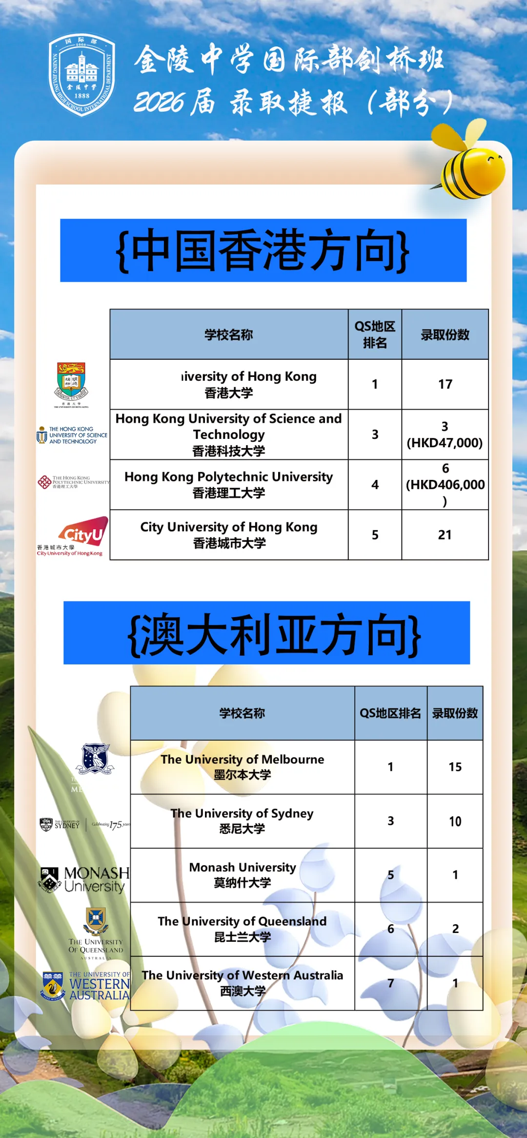 中考择校 | 金中剑桥招生Q&A:近5年录取线、两个校区招生名额、分班、费用、课程设置、学校管理、毕业生录取情况等.-第6张图片-四季读书网 中考择校 | 金中剑桥招生Q&A:近5年录取线、两个校区招生名额、分班、费用、课程设置、学校管理、毕业生录取情况等.-第6张图片-四季读书网