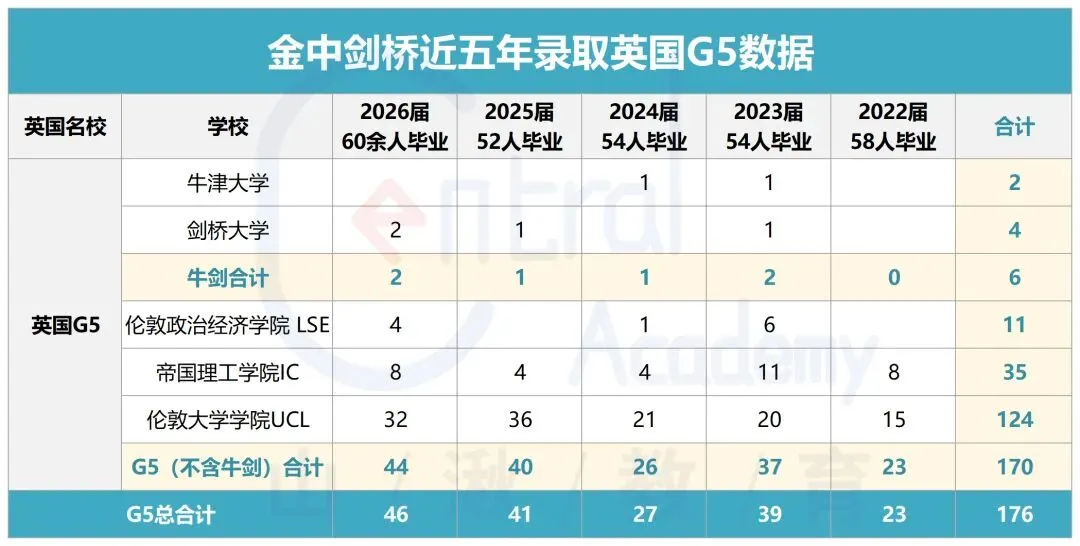 中考择校 | 金中剑桥招生Q&A:近5年录取线、两个校区招生名额、分班、费用、课程设置、学校管理、毕业生录取情况等.-第8张图片-四季读书网 中考择校 | 金中剑桥招生Q&A:近5年录取线、两个校区招生名额、分班、费用、课程设置、学校管理、毕业生录取情况等.-第8张图片-四季读书网