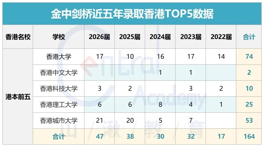 中考择校 | 金中剑桥招生Q&A:近5年录取线、两个校区招生名额、分班、费用、课程设置、学校管理、毕业生录取情况等.-第9张图片-四季读书网 中考择校 | 金中剑桥招生Q&A:近5年录取线、两个校区招生名额、分班、费用、课程设置、学校管理、毕业生录取情况等.-第9张图片-四季读书网