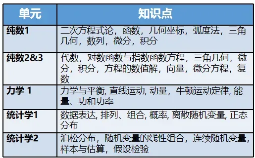 Alevel数学真题PDF电子版下载!-第15张图片-四季读书网