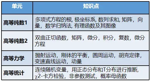 Alevel数学真题PDF电子版下载!-第18张图片-四季读书网