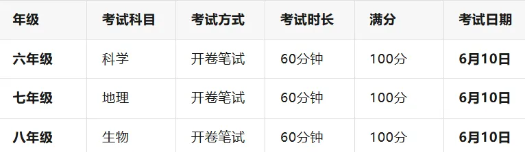 真题最新出炉!上海初中会考难不难?-第2张图片-四季读书网 真题最新出炉!上海初中会考难不难?-第2张图片-四季读书网