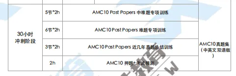 AMC10真题(2010-2022年中文版)高清PDF可打印!-第10张图片-四季读书网