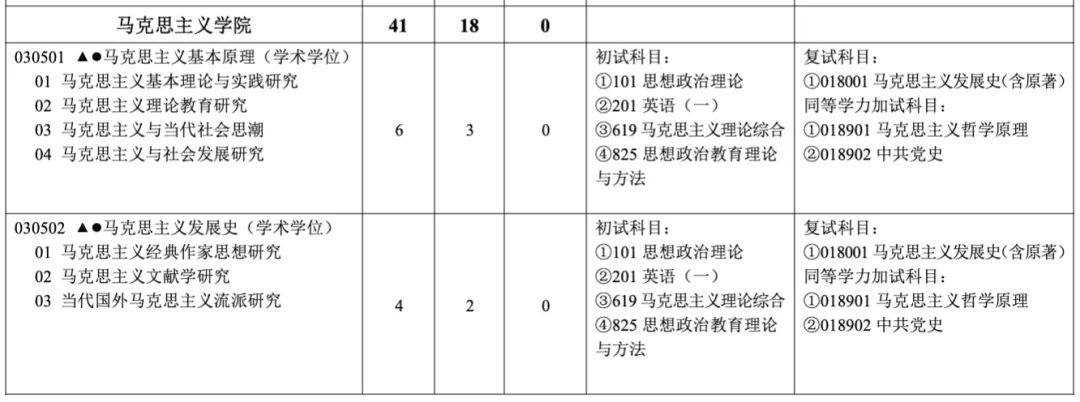 真题择校|河海大学27马理论考研分析:内含真题/参考书目/命题特点/择校建议-第5张图片-四季读书网