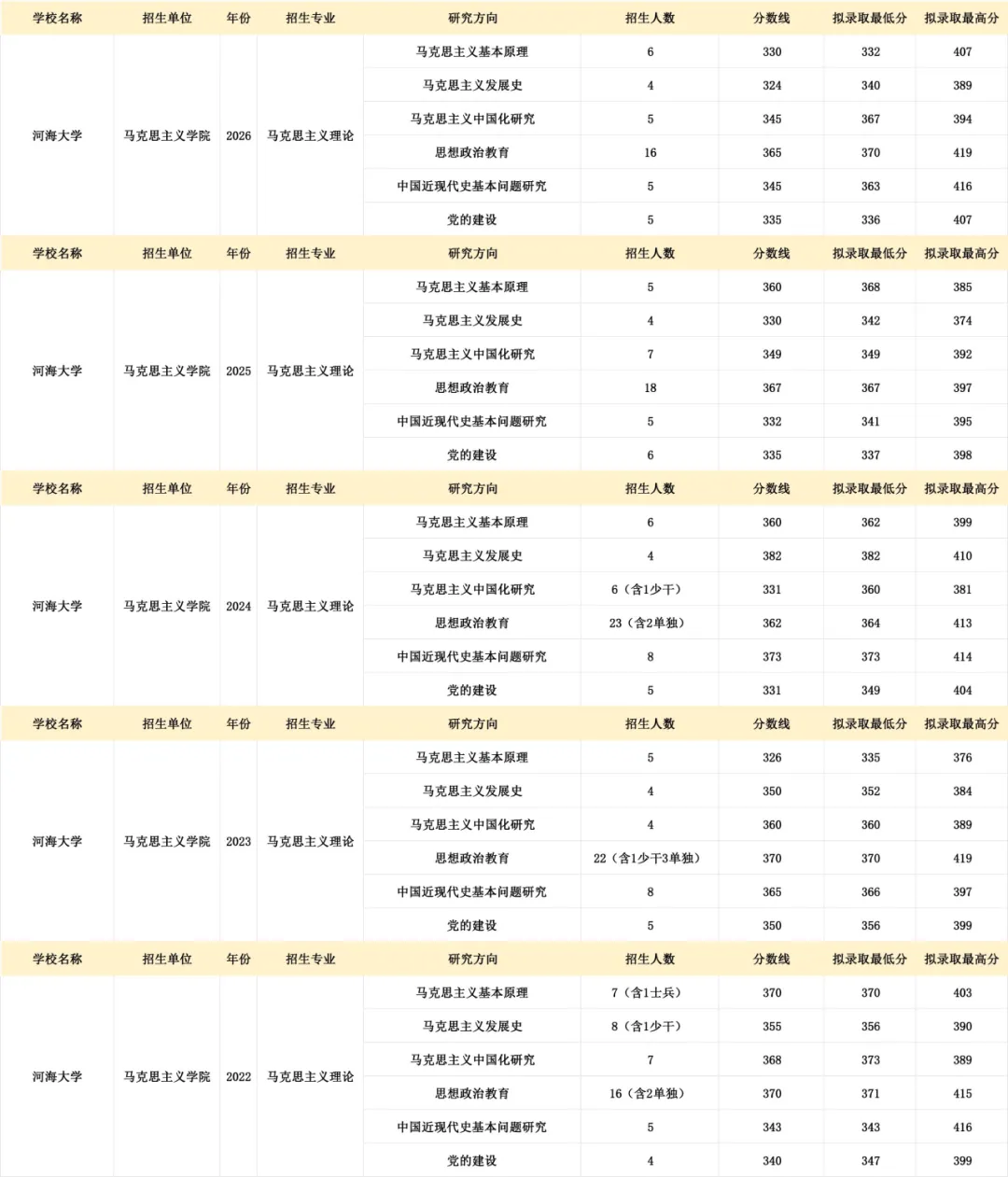 真题择校|河海大学27马理论考研分析:内含真题/参考书目/命题特点/择校建议-第8张图片-四季读书网
