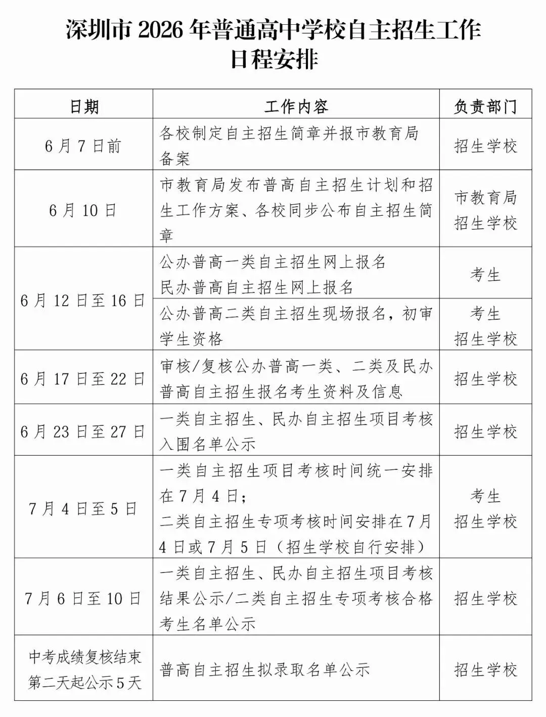 6月12日报名!2026年深圳中考自招计划发布!-第5张图片-四季读书网 6月12日报名!2026年深圳中考自招计划发布!-第5张图片-四季读书网