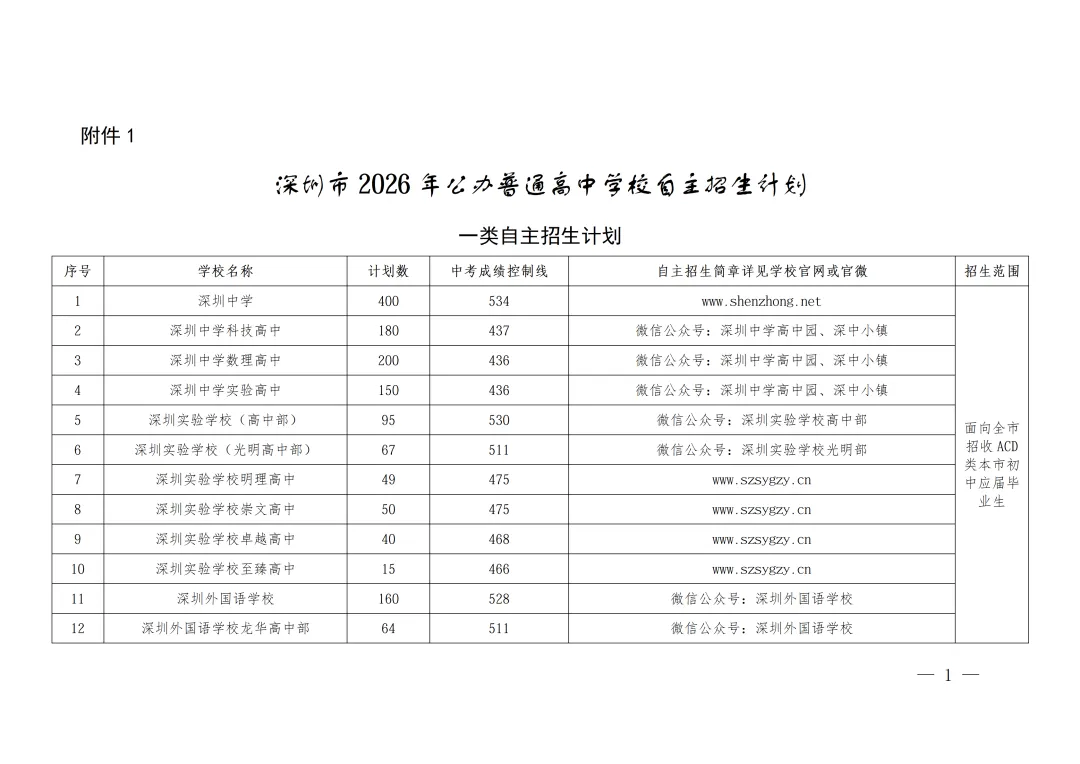6月12日报名!2026年深圳中考自招计划发布!-第9张图片-四季读书网 6月12日报名!2026年深圳中考自招计划发布!-第9张图片-四季读书网