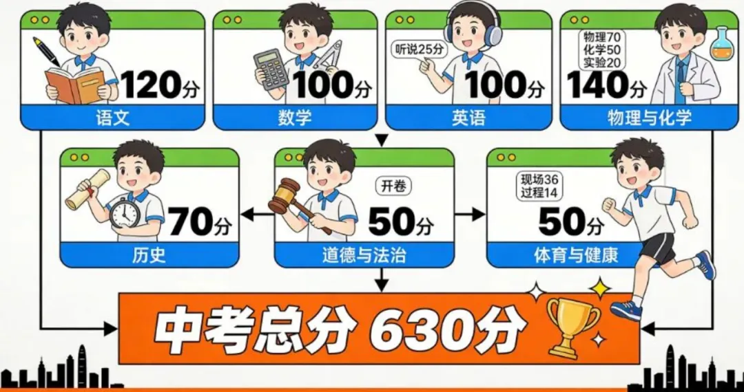 深户和非深户,2026年中考到底差在哪?报名条件、招生名额、分数线一篇拆透-第6张图片-四季读书网