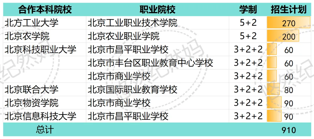 2026中考 | 贯通项目今年持续减招,但未来依旧可期-第3张图片-四季读书网