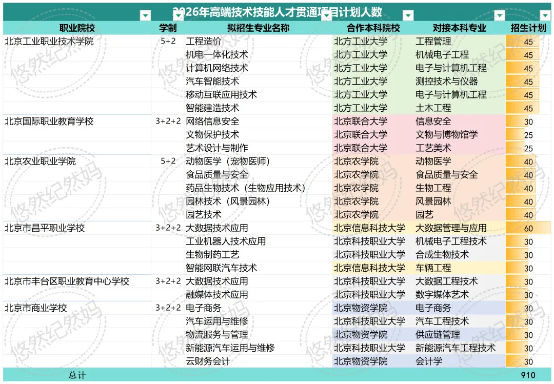 2026中考 | 贯通项目今年持续减招,但未来依旧可期-第4张图片-四季读书网