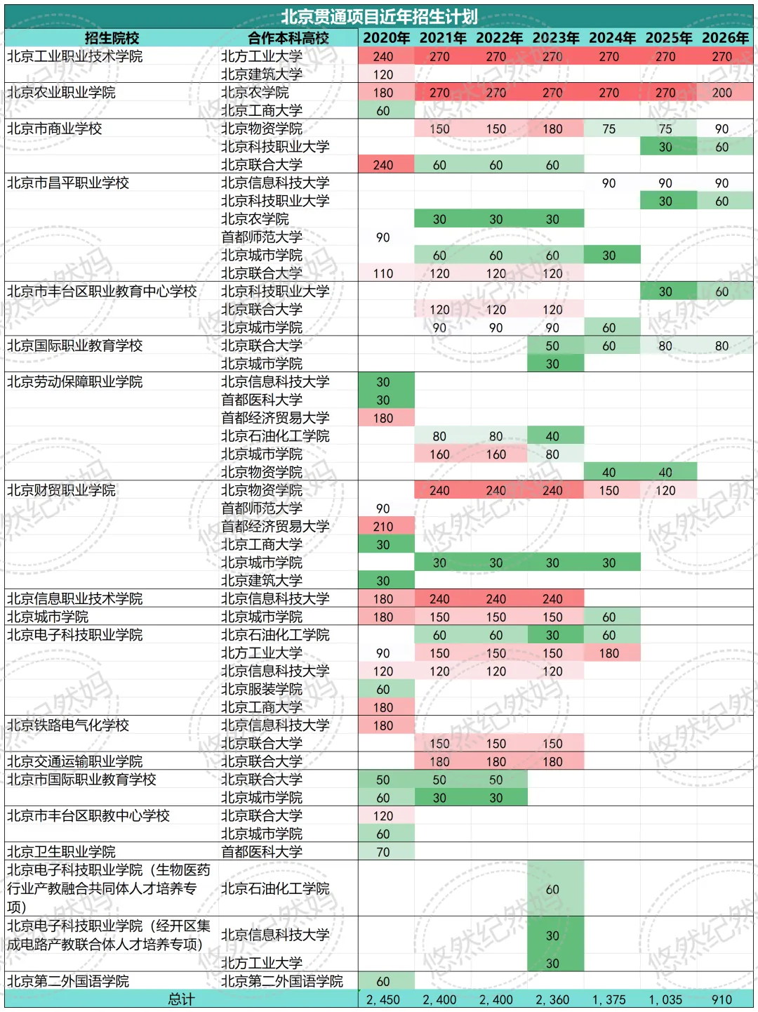 2026中考 | 贯通项目今年持续减招,但未来依旧可期-第5张图片-四季读书网