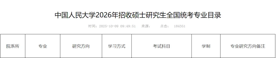 27历史学考研院校考情丨中国人民大学招生人数丨分数线丨历年丨参考书目-第7张图片-四季读书网