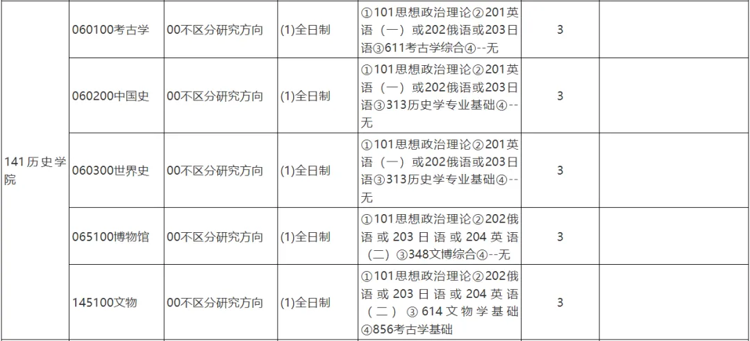 27历史学考研院校考情丨中国人民大学招生人数丨分数线丨历年丨参考书目-第8张图片-四季读书网