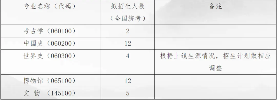 27历史学考研院校考情丨中国人民大学招生人数丨分数线丨历年丨参考书目-第9张图片-四季读书网