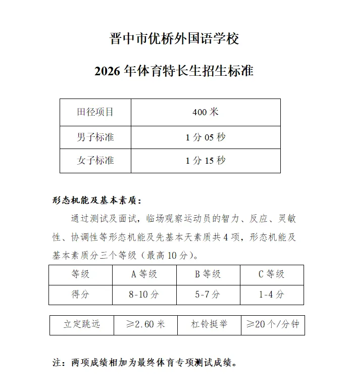 晋中市优桥外国语学校2026年中考体育特长生招生简章-第3张图片-四季读书网 晋中市优桥外国语学校2026年中考体育特长生招生简章-第3张图片-四季读书网