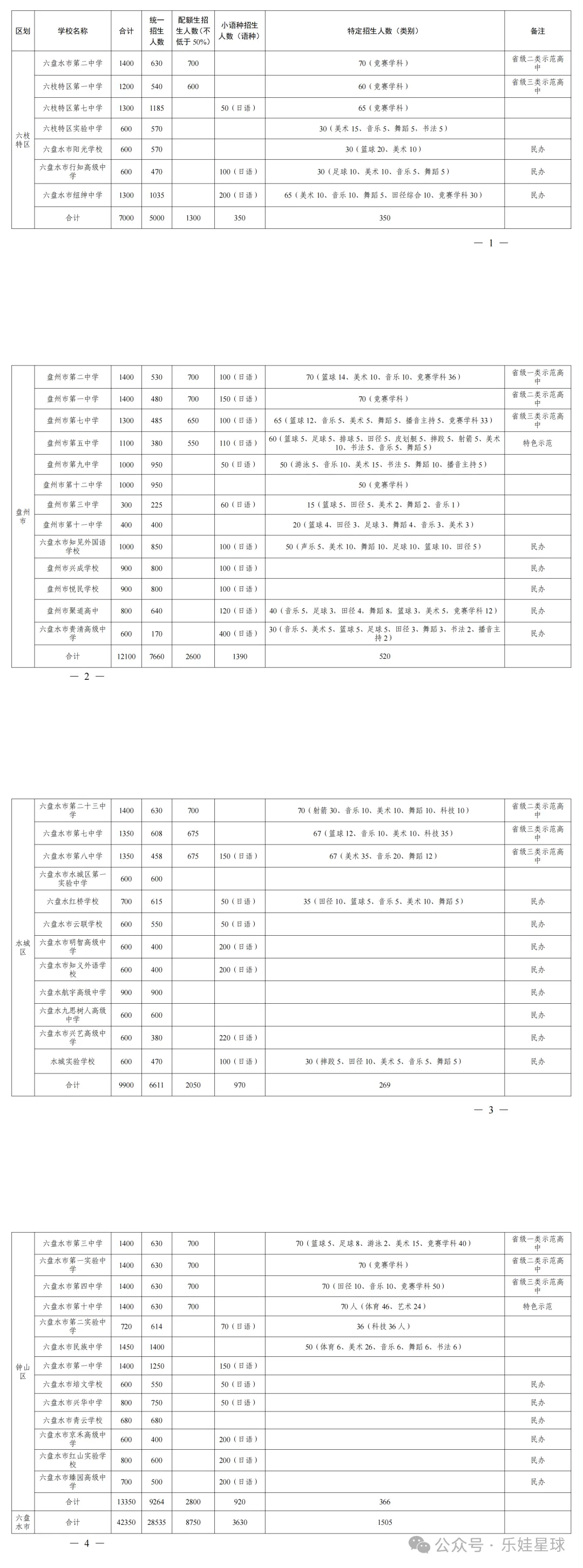 贵州省2026年中考考试及录取安排发布-第3张图片-四季读书网 贵州省2026年中考考试及录取安排发布-第3张图片-四季读书网