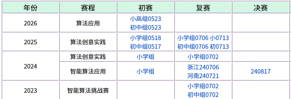 信息素养大赛2023-2025年复赛真题-第1张图片-四季读书网