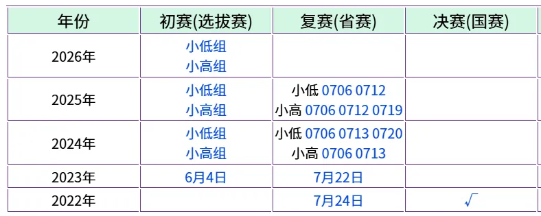 信息素养大赛2023-2025年复赛真题-第2张图片-四季读书网