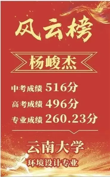 2026中考择校 | 弥渡县百川高级中学2026招生简章-第88张图片-四季读书网 2026中考择校 | 弥渡县百川高级中学2026招生简章-第88张图片-四季读书网