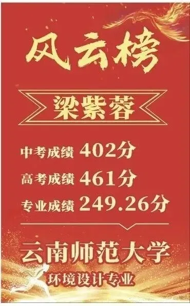 2026中考择校 | 弥渡县百川高级中学2026招生简章-第92张图片-四季读书网 2026中考择校 | 弥渡县百川高级中学2026招生简章-第92张图片-四季读书网