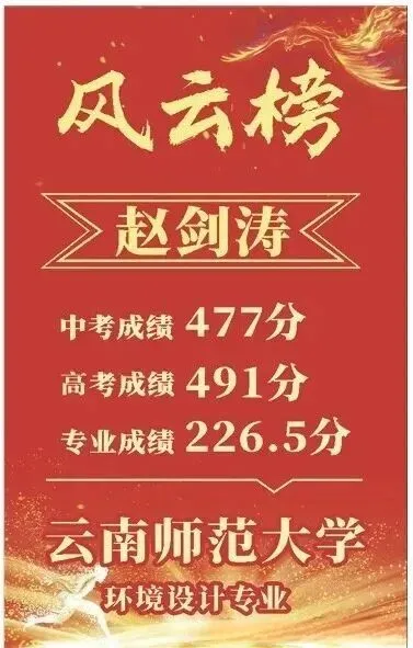 2026中考择校 | 弥渡县百川高级中学2026招生简章-第95张图片-四季读书网 2026中考择校 | 弥渡县百川高级中学2026招生简章-第95张图片-四季读书网