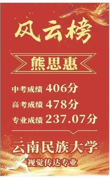 2026中考择校 | 弥渡县百川高级中学2026招生简章-第97张图片-四季读书网 2026中考择校 | 弥渡县百川高级中学2026招生简章-第97张图片-四季读书网