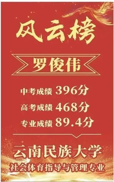 2026中考择校 | 弥渡县百川高级中学2026招生简章-第98张图片-四季读书网 2026中考择校 | 弥渡县百川高级中学2026招生简章-第98张图片-四季读书网