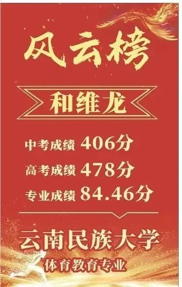 2026中考择校 | 弥渡县百川高级中学2026招生简章-第100张图片-四季读书网 2026中考择校 | 弥渡县百川高级中学2026招生简章-第100张图片-四季读书网