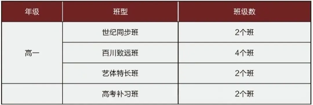 2026中考择校 | 弥渡县百川高级中学2026招生简章-第120张图片-四季读书网 2026中考择校 | 弥渡县百川高级中学2026招生简章-第120张图片-四季读书网