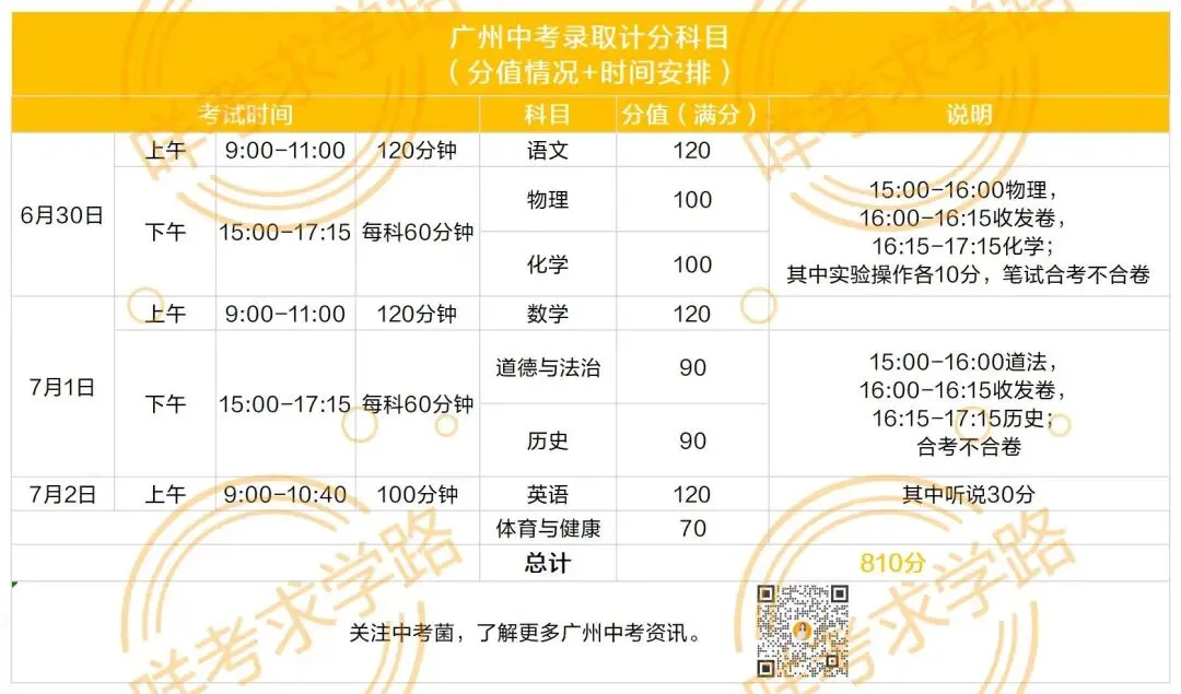 中考倒计时20天!收好广州中考考试时间与考查范围!-第4张图片-四季读书网 中考倒计时20天!收好广州中考考试时间与考查范围!-第4张图片-四季读书网