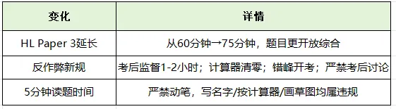 IB数学SL/HL真题试卷(含近10年真题+答案),考点/题型详情须知!-第7张图片-四季读书网 IB数学SL/HL真题试卷(含近10年真题+答案),考点/题型详情须知!-第7张图片-四季读书网