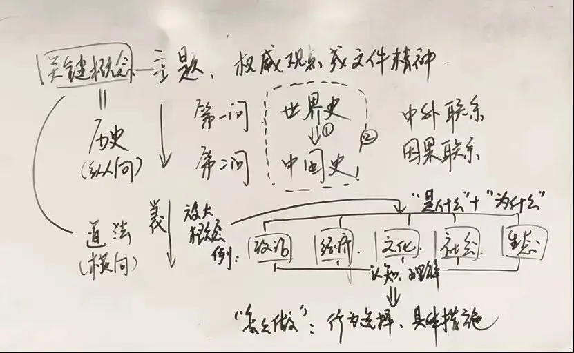 距中考10天:浅谈历史、道法综合题的基本思路与作答-第3张图片-四季读书网 距中考10天:浅谈历史、道法综合题的基本思路与作答-第3张图片-四季读书网