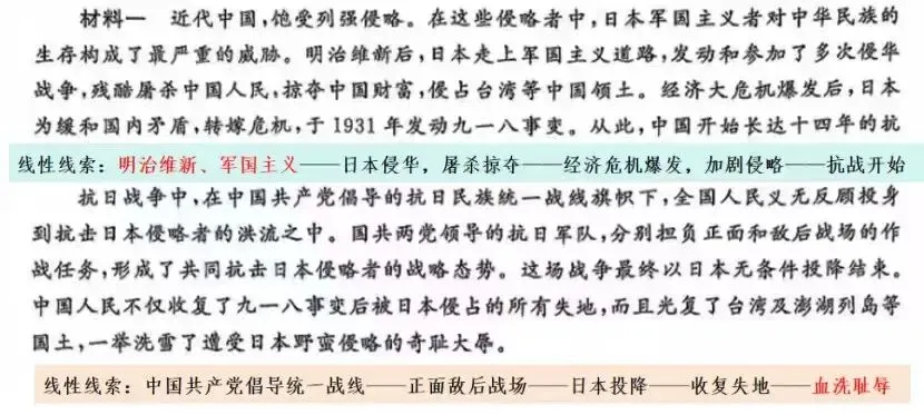 距中考10天:浅谈历史、道法综合题的基本思路与作答-第4张图片-四季读书网 距中考10天:浅谈历史、道法综合题的基本思路与作答-第4张图片-四季读书网