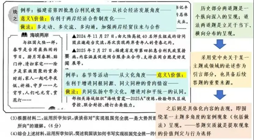 距中考10天:浅谈历史、道法综合题的基本思路与作答-第5张图片-四季读书网 距中考10天:浅谈历史、道法综合题的基本思路与作答-第5张图片-四季读书网