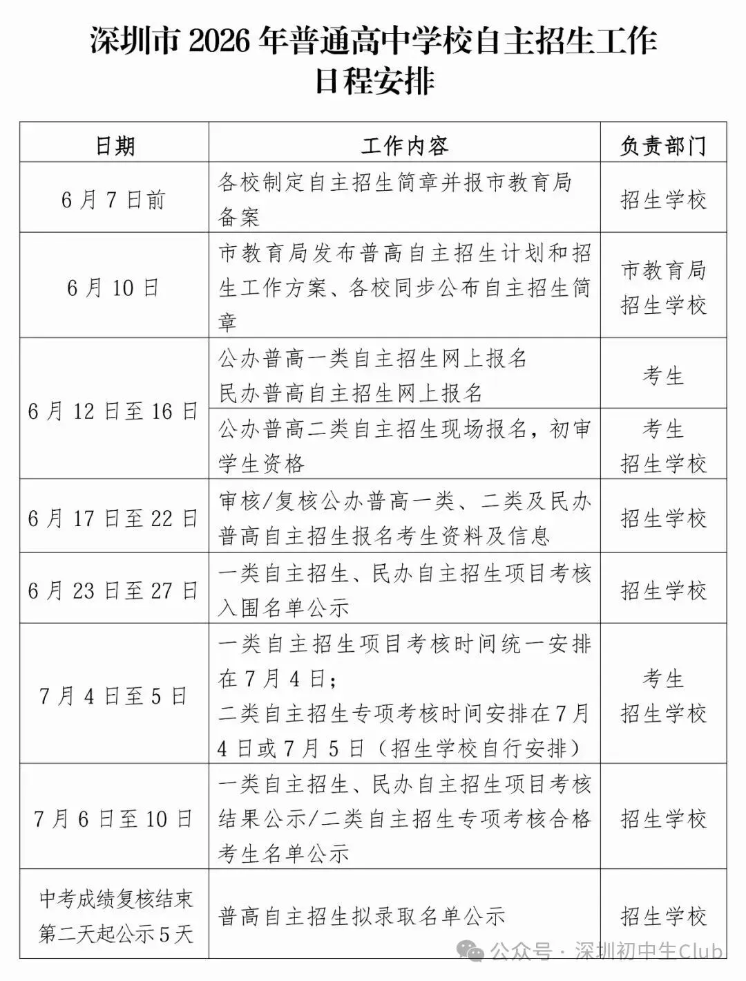 【2026深圳中考自主招生政策出炉】-第3张图片-四季读书网 【2026深圳中考自主招生政策出炉】-第3张图片-四季读书网