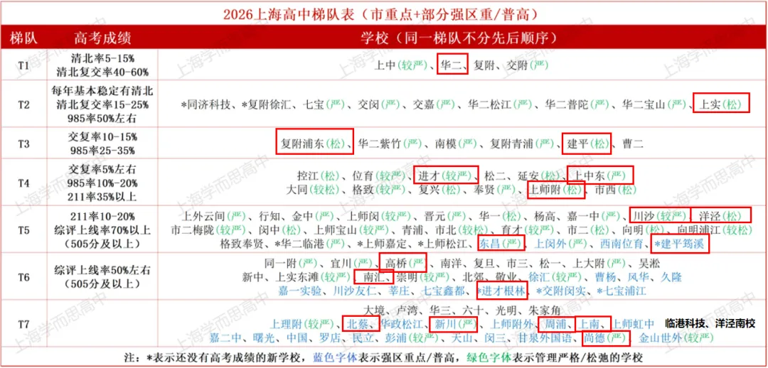 2026中考 | 浦东区志愿填报指导-第5张图片-四季读书网