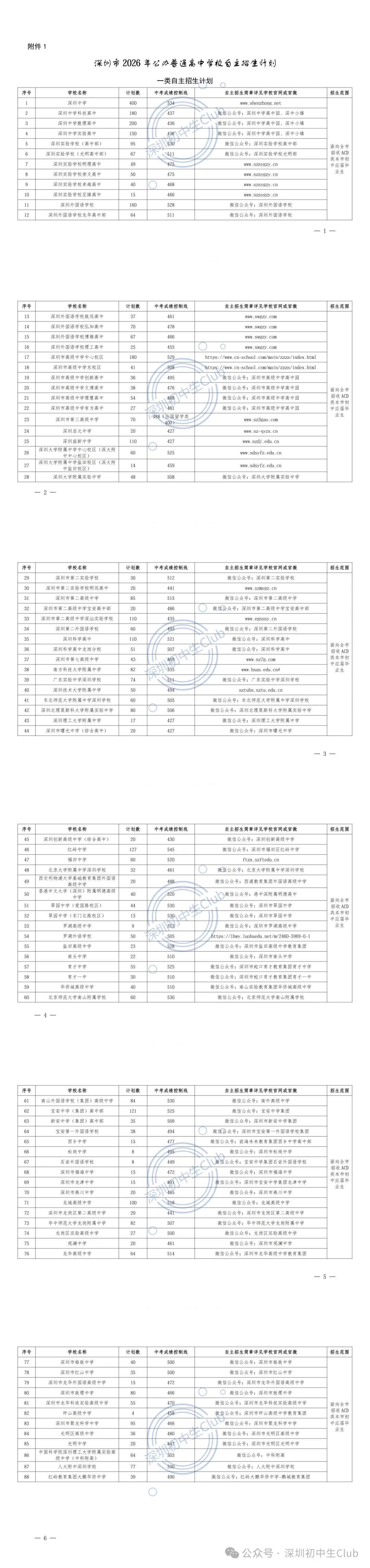 【2026深圳中考自主招生政策出炉】-第6张图片-四季读书网 【2026深圳中考自主招生政策出炉】-第6张图片-四季读书网