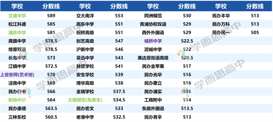 2026中考 | 浦东区志愿填报指导-第8张图片-四季读书网