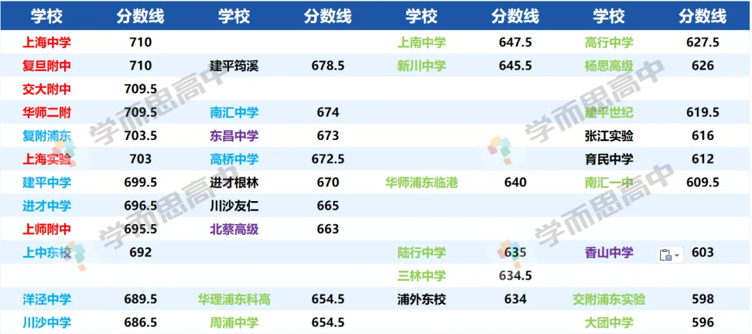 2026中考 | 浦东区志愿填报指导-第9张图片-四季读书网