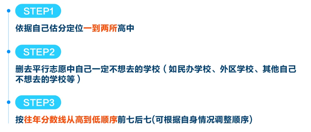 2026中考 | 浦东区志愿填报指导-第11张图片-四季读书网