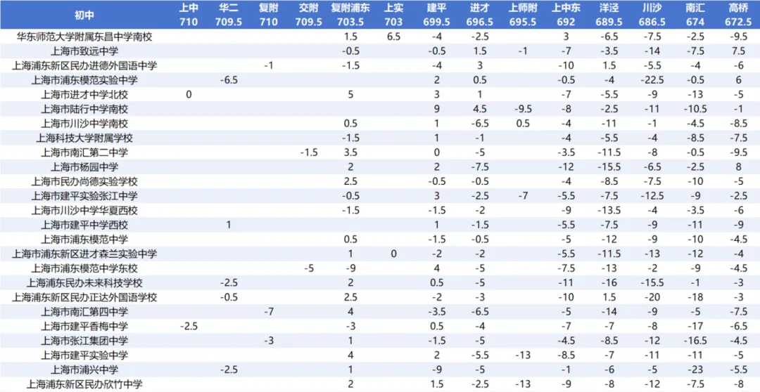 2026中考 | 浦东区志愿填报指导-第13张图片-四季读书网