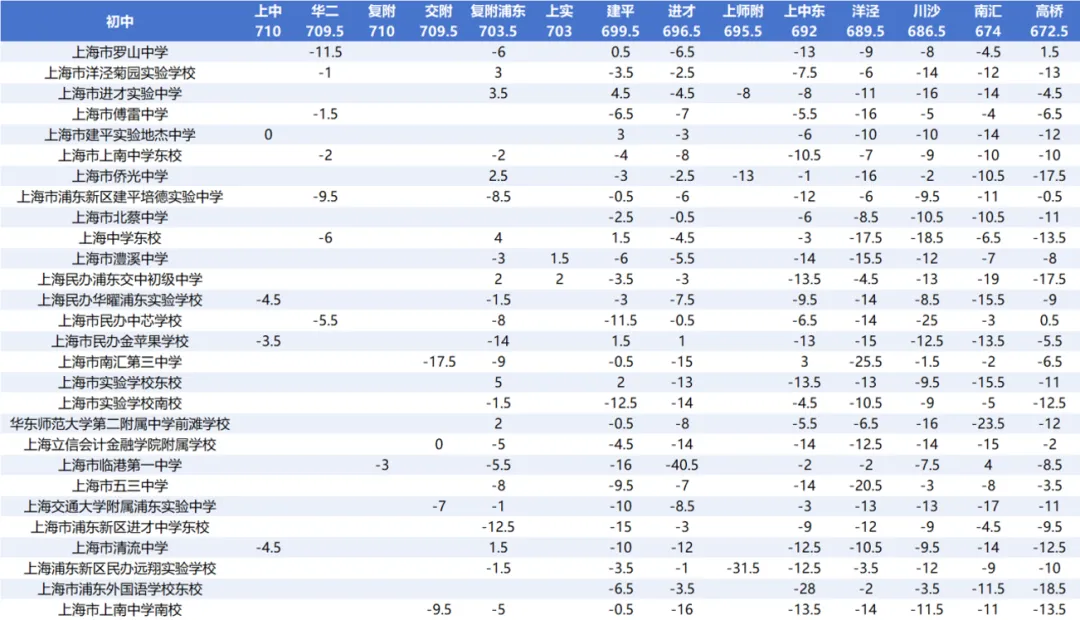 2026中考 | 浦东区志愿填报指导-第14张图片-四季读书网